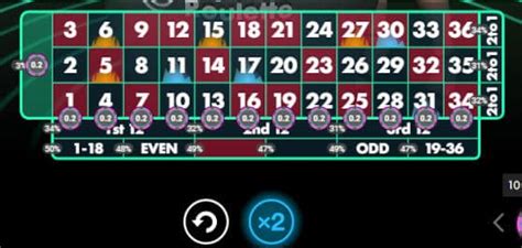 Bet365 Roulette Overview: Tips, Strategies, Types and Mobile Play.